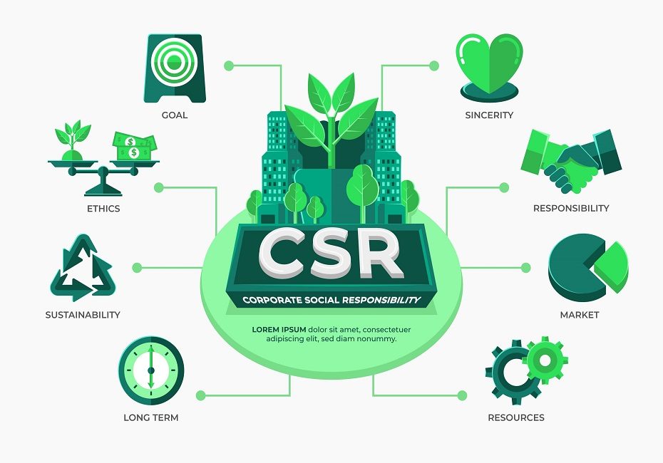 CSR